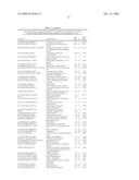 Biomarkers Associated With Age-Related Macular Degeneration diagram and image