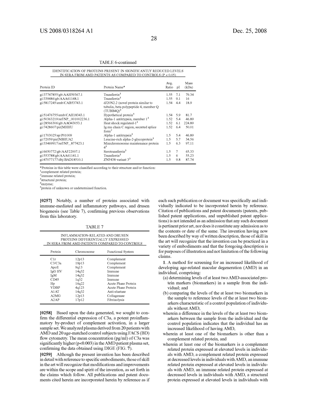 Biomarkers Associated With Age-Related Macular Degeneration - diagram, schematic, and image 36