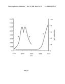 MASKING BACKGROUND FLUORESCENCE AND LUMINESCENCE IN THE OPTICAL ANALYSIS OF BIOMEDICAL ASSAYS diagram and image