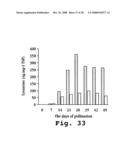 Expression of human milk proteins in transgenic plants diagram and image