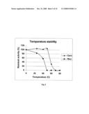 Processes for Producing a Fermentation Product diagram and image