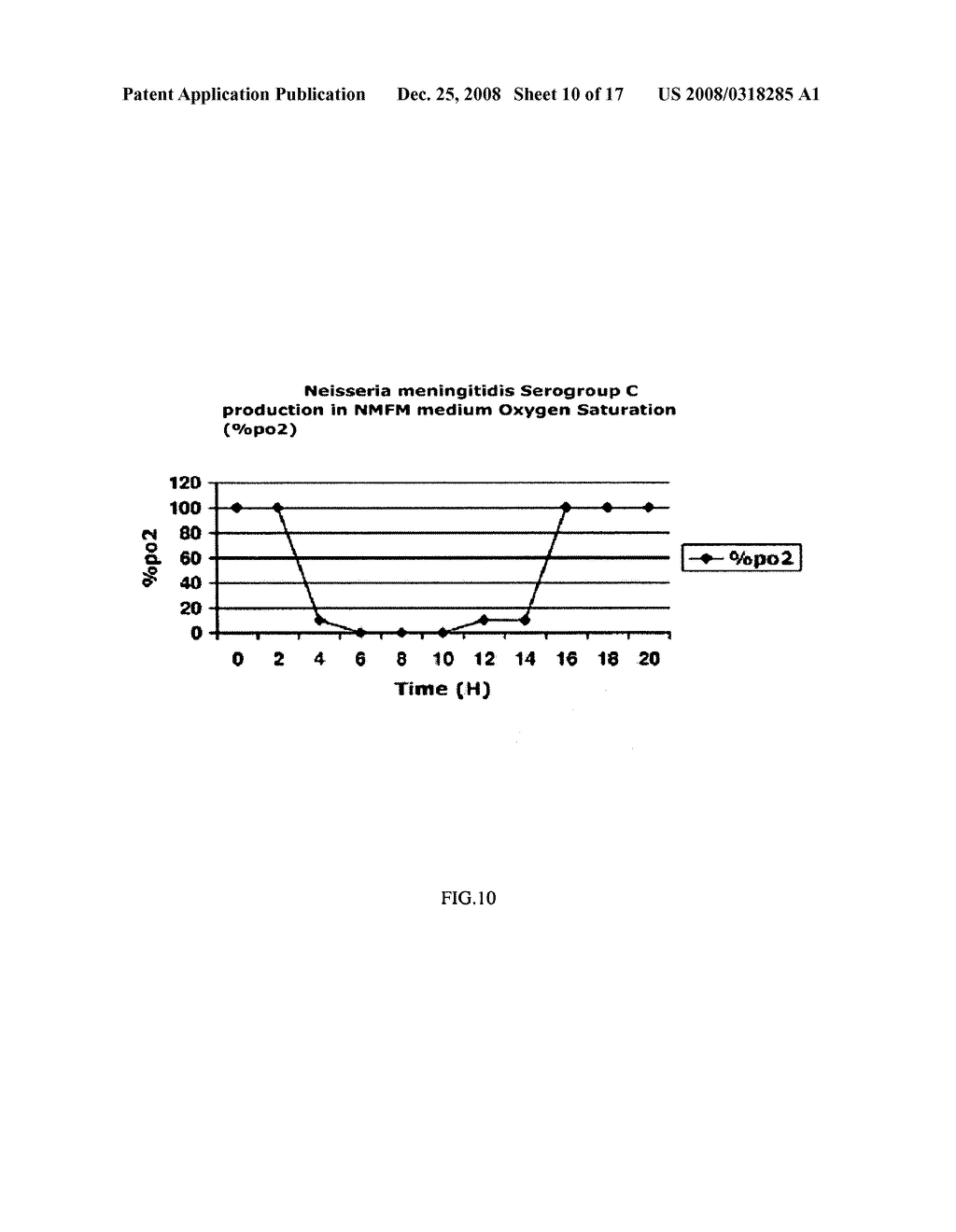 METHOD OF PRODUCING MENINGOCOCCAL MENINGITIS VACCINE FOR NEISSERIA MENINGITIDIS SEROTYPES A, C, Y, and W-135 - diagram, schematic, and image 11