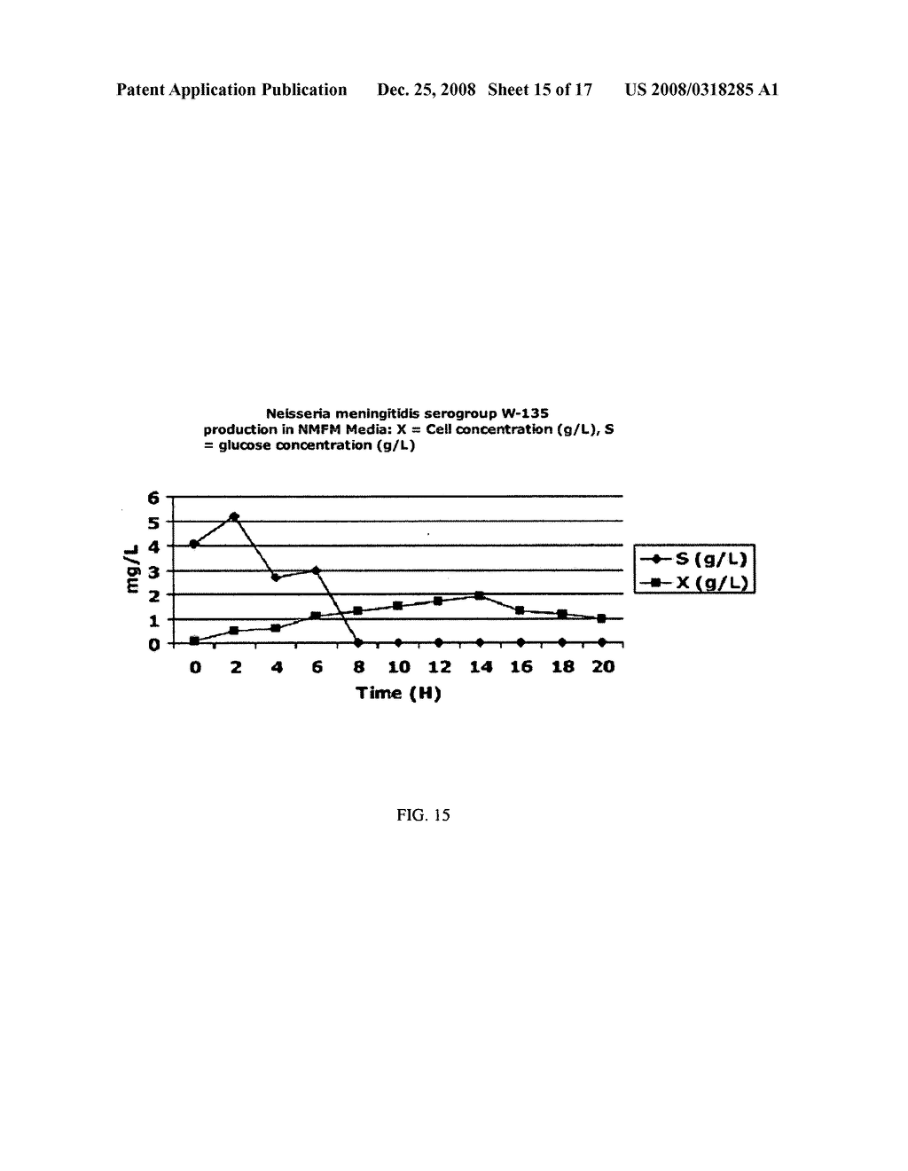 METHOD OF PRODUCING MENINGOCOCCAL MENINGITIS VACCINE FOR NEISSERIA MENINGITIDIS SEROTYPES A, C, Y, and W-135 - diagram, schematic, and image 16