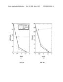 Anaerobic Microbial Composition and Methods of Using Same diagram and image