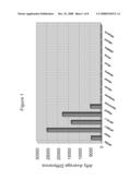 PANCREATIC ISLET TRANSCRIPTION FACTOR AND USES THEREOF diagram and image