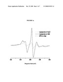 Method for the Analysis of Liposomes diagram and image