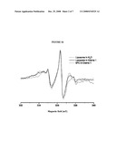 Method for the Analysis of Liposomes diagram and image