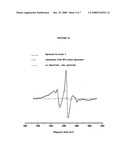 Method for the Analysis of Liposomes diagram and image