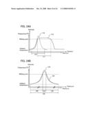 Method for manufacturing crystalline semiconductor film and semiconductor device diagram and image