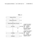 METHOD FOR FABRICATING SEMICONDUCTOR TRANSISTOR diagram and image