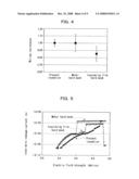 METHOD OF MANUFACTURING SEMICONDUCTOR DEVICE diagram and image