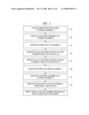 METHOD OF MANUFACTURING SEMICONDUCTOR DEVICE diagram and image