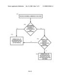 Device Method and System for Handling Incoming Calls diagram and image