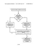 Device Method and System for Handling Incoming Calls diagram and image