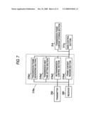 COMMUNICATION APPARATUS AND COMMUNICATION METHOD diagram and image