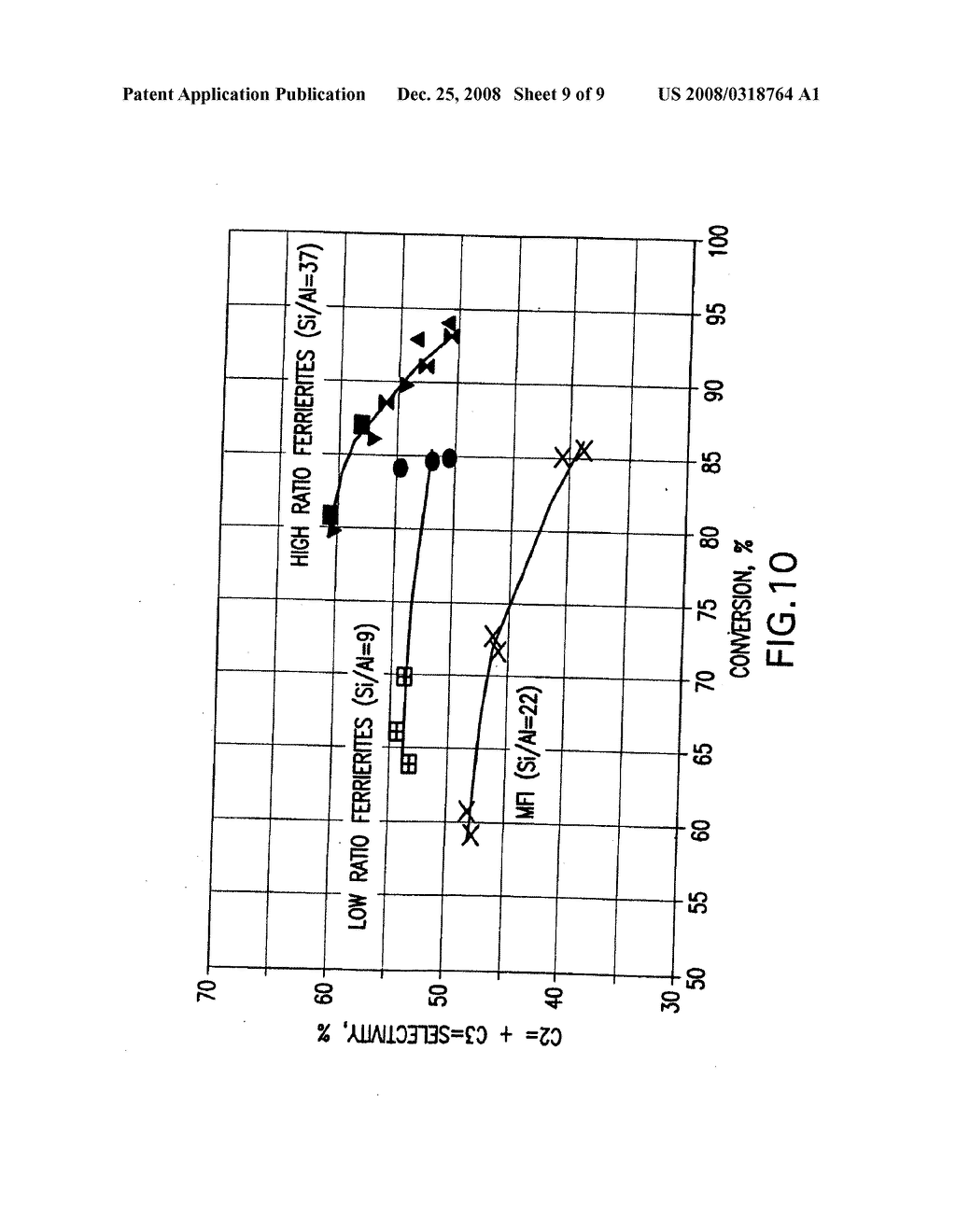 Catalytic Naphtha Cracking Catalyst and Process - diagram, schematic, and image 10