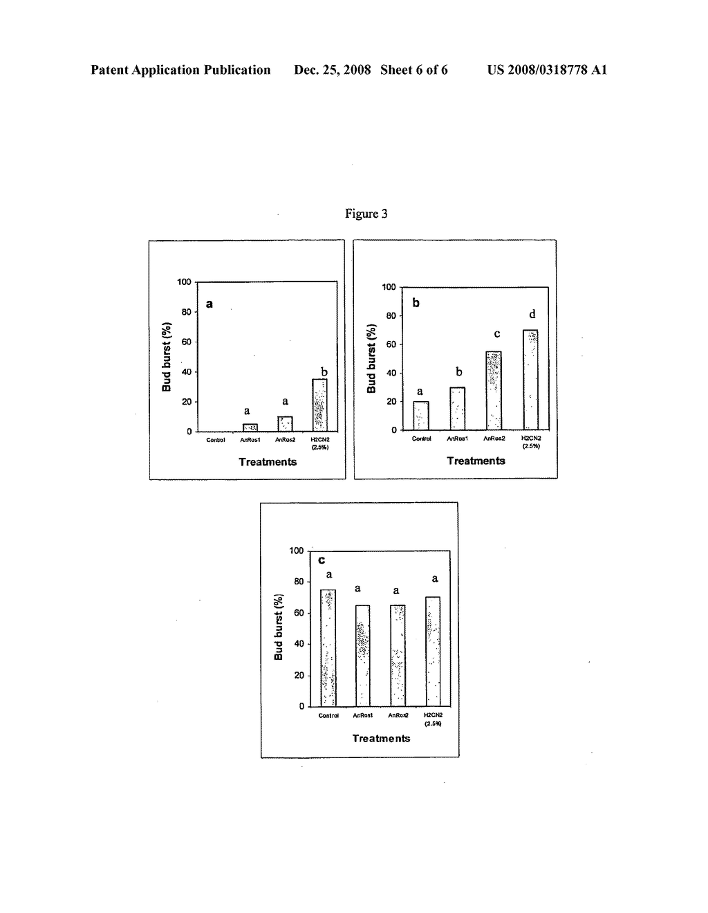 Agriculture Composition Method Comprising Nitric Oxide Generating Agent - diagram, schematic, and image 07