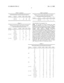 Herbicidal Composition diagram and image