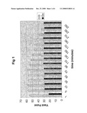 Self-Breakable Yield Point Enhancer for Oil Based Drilling Mud diagram and image