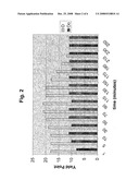 Self-Breakable Yield Point Enhancer for Oil Based Drilling Mud diagram and image