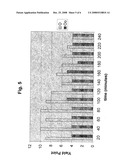 Self-Breakable Yield Point Enhancer for Oil Based Drilling Mud diagram and image