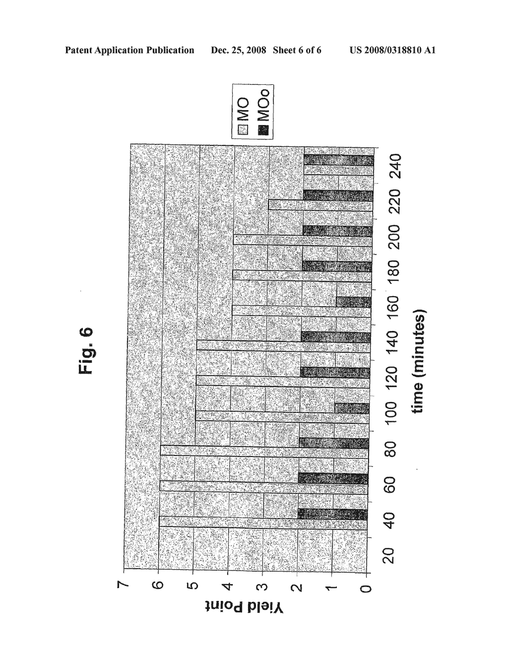 Self-Breakable Yield Point Enhancer for Oil Based Drilling Mud - diagram, schematic, and image 07