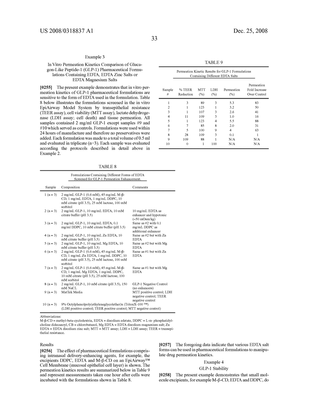 Pharmaceutical Formation For Increased Epithelial Permeability of Glucose-Regulating Peptide - diagram, schematic, and image 38