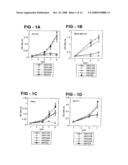 Antiproliferative activity of g-rich oligonucleotides and method of using same to bind to nucleolin diagram and image