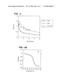 Antiproliferative activity of g-rich oligonucleotides and method of using same to bind to nucleolin diagram and image