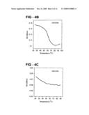 Antiproliferative activity of g-rich oligonucleotides and method of using same to bind to nucleolin diagram and image