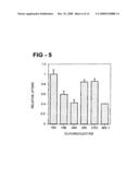 Antiproliferative activity of g-rich oligonucleotides and method of using same to bind to nucleolin diagram and image