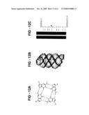 Antiproliferative activity of g-rich oligonucleotides and method of using same to bind to nucleolin diagram and image