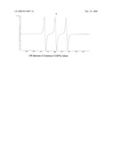 Nitroxide Free Radical Synergized Antineoplastic Agents diagram and image