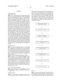 Nitroxide Free Radical Synergized Antineoplastic Agents diagram and image