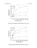 Nitroxide Free Radical Synergized Antineoplastic Agents diagram and image