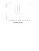 Nitroxide Free Radical Synergized Antineoplastic Agents diagram and image