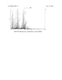 Nitroxide Free Radical Synergized Antineoplastic Agents diagram and image