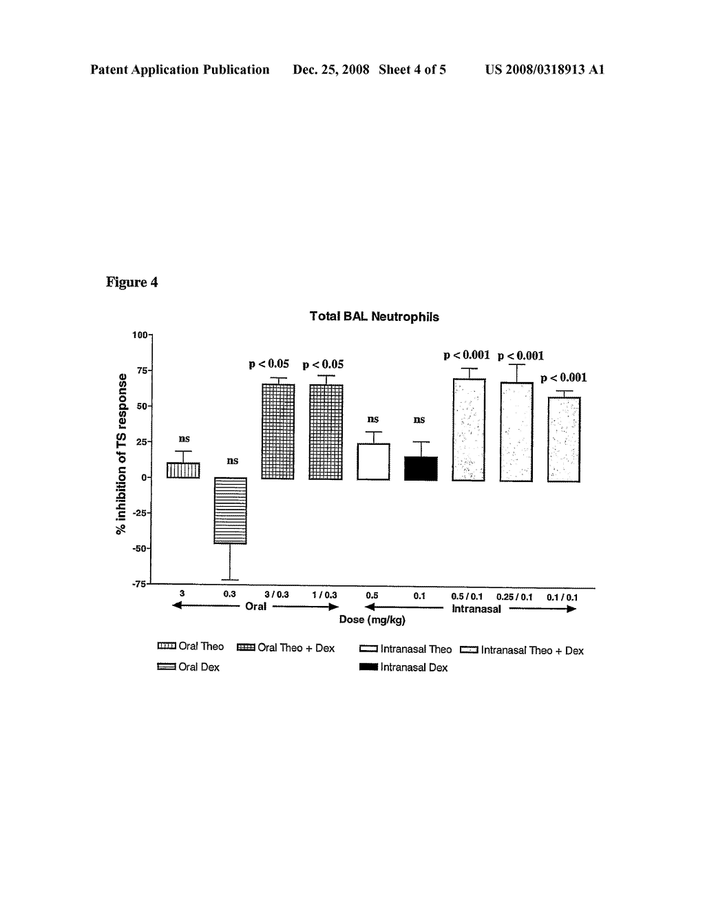 Combination of Methylxanthine Compounds and Steroids to Treat Chronic Respiratory Diseases - diagram, schematic, and image 05