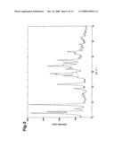 PHENOXYPYRIDINE DERIVATIVE SALTS AND CRYSTALS THEREOF, AND PROCESS FOR PREPARING THE SAME diagram and image