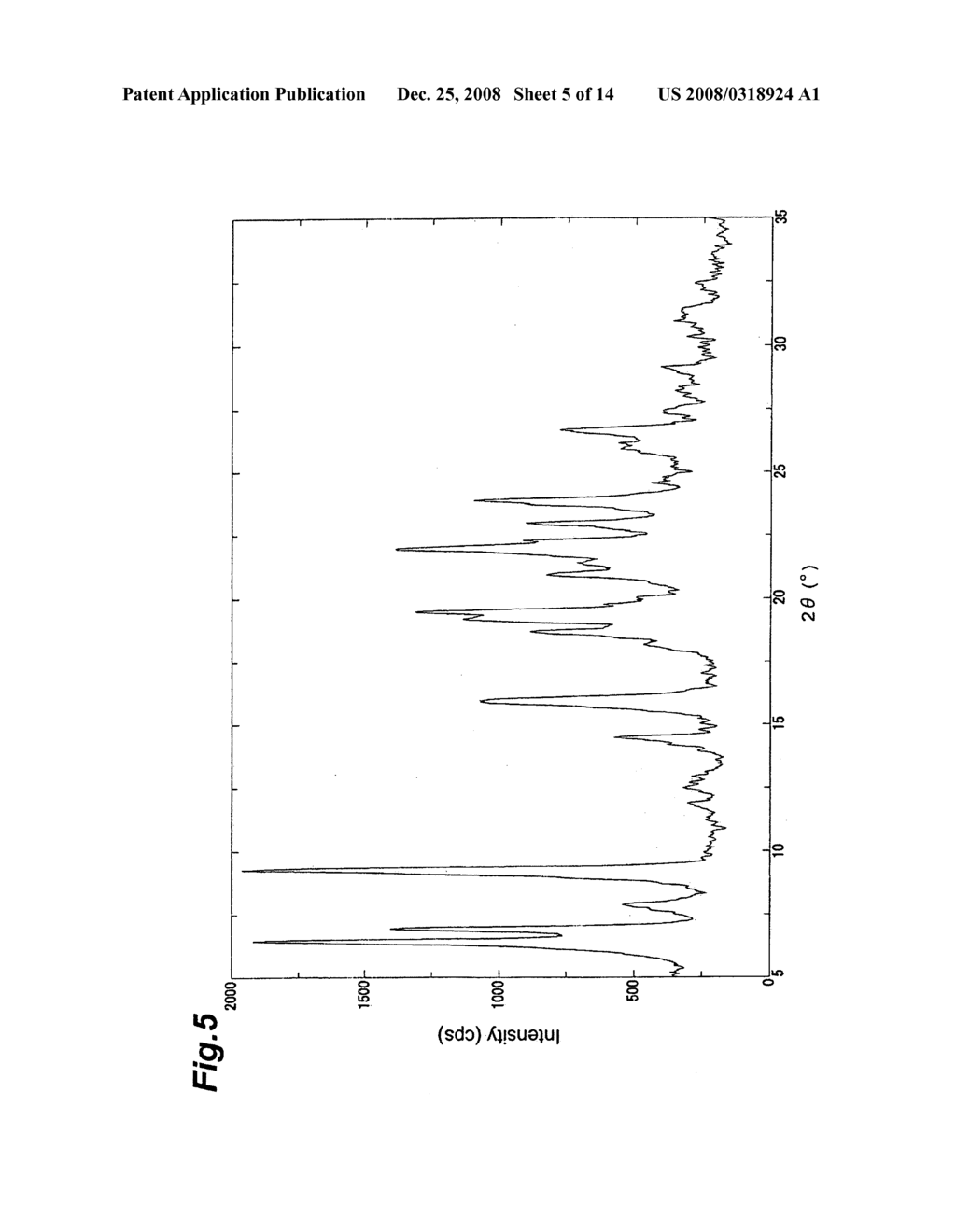 PHENOXYPYRIDINE DERIVATIVE SALTS AND CRYSTALS THEREOF, AND PROCESS FOR PREPARING THE SAME - diagram, schematic, and image 06