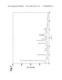 PHENOXYPYRIDINE DERIVATIVE SALTS AND CRYSTALS THEREOF, AND PROCESS FOR PREPARING THE SAME diagram and image