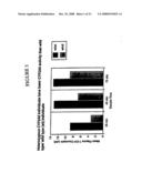 Therapeutic and Diagnostic Methods Dependent on CYP2A Enzymes diagram and image