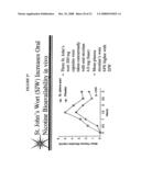 Therapeutic and Diagnostic Methods Dependent on CYP2A Enzymes diagram and image