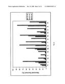 TETRAHYDROBENZOTHIAZOLE ANALOGUES AS NEUROPROTECTIVE AGENTS diagram and image