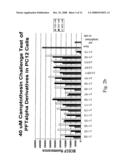 TETRAHYDROBENZOTHIAZOLE ANALOGUES AS NEUROPROTECTIVE AGENTS diagram and image