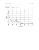 Preparation Containing Oxidized Flavonoid Derivatives diagram and image