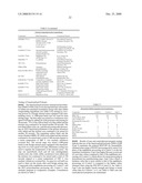 Processing Aids for Elastomeric Compositions diagram and image