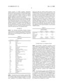 ANTIOXIDANT STABILIZED CROSSLINKED ULTRA-HIGH MOLECULAR WEIGHT POLYETHYLENE FOR MEDICAL DEVICE APPLICATIONS diagram and image