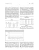 ANTIOXIDANT STABILIZED CROSSLINKED ULTRA-HIGH MOLECULAR WEIGHT POLYETHYLENE FOR MEDICAL DEVICE APPLICATIONS diagram and image