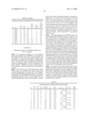 ANTIOXIDANT STABILIZED CROSSLINKED ULTRA-HIGH MOLECULAR WEIGHT POLYETHYLENE FOR MEDICAL DEVICE APPLICATIONS diagram and image